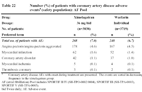 Click to enlarge Table 22