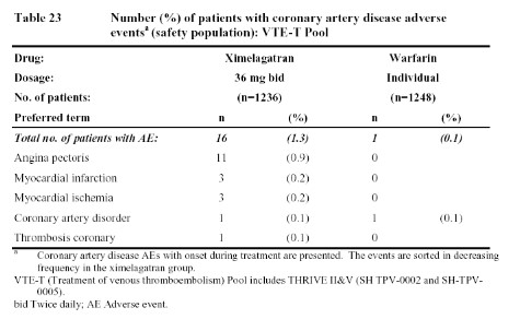 Click to enlarge Table 22