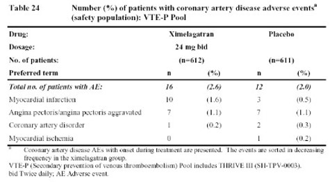 Click to enlarge Table 22