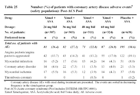 Click to enlarge Table 22