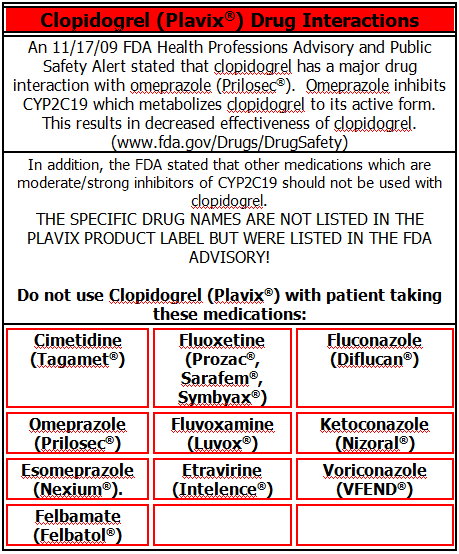 Clopidogrel (Plavix) and Proton Pump Inhibitors: Interactions to Know